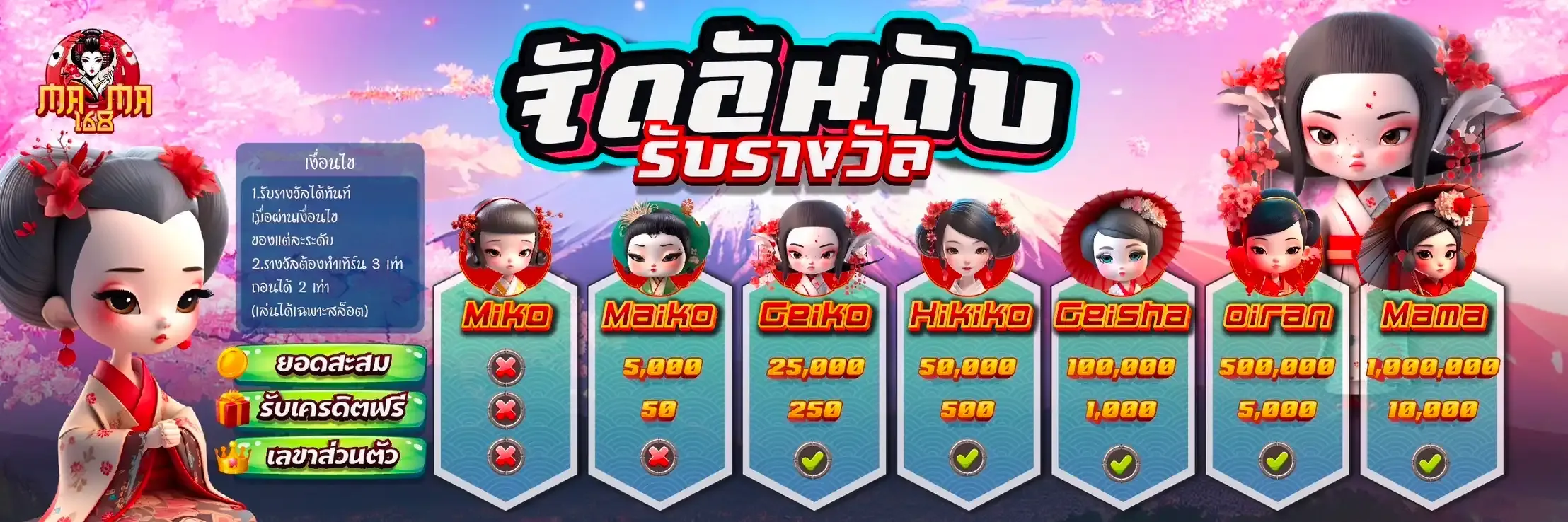เกมสล็อตแตกง่าย Pragmatic Play บน Mama168